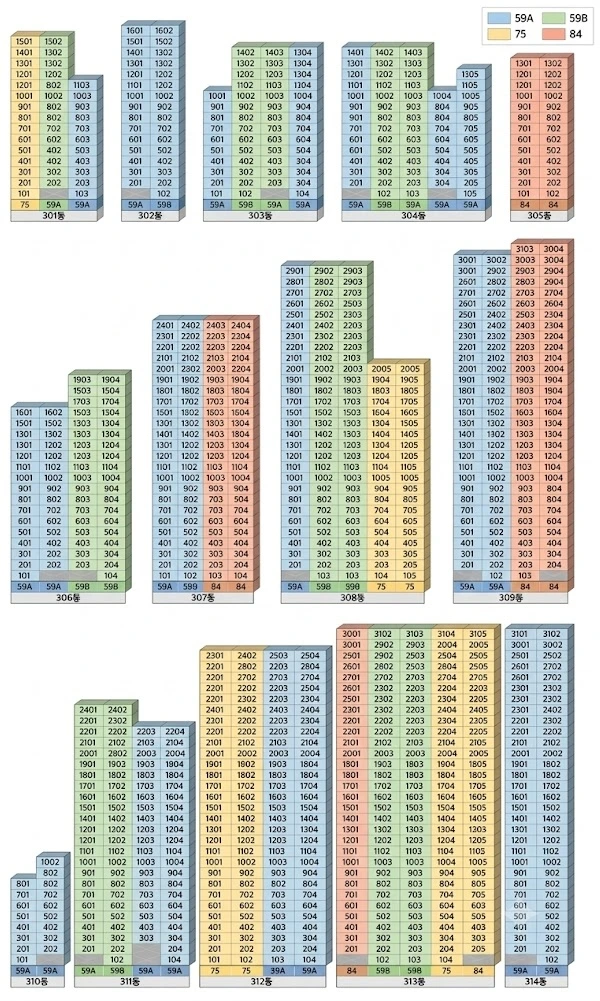 오남 서희스타힐스 여의재 1단지 1,308세대 3단지 1,056세대 동호수배치도